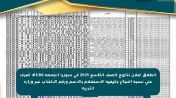 انطلاق إعلان نتائج الصف التاسع 2025 في سوريا الجمعة 01/08: تعرف على نسبة النجاح وكيفية الاستعلام بالاسم ورقم الاكتتاب عبر وزارة التربية